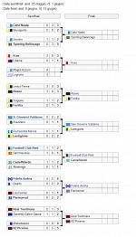accoppiamenti finaliste play off eccellenza